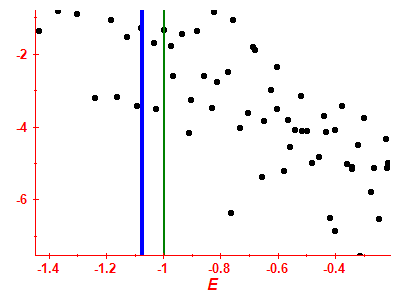 Strength function log